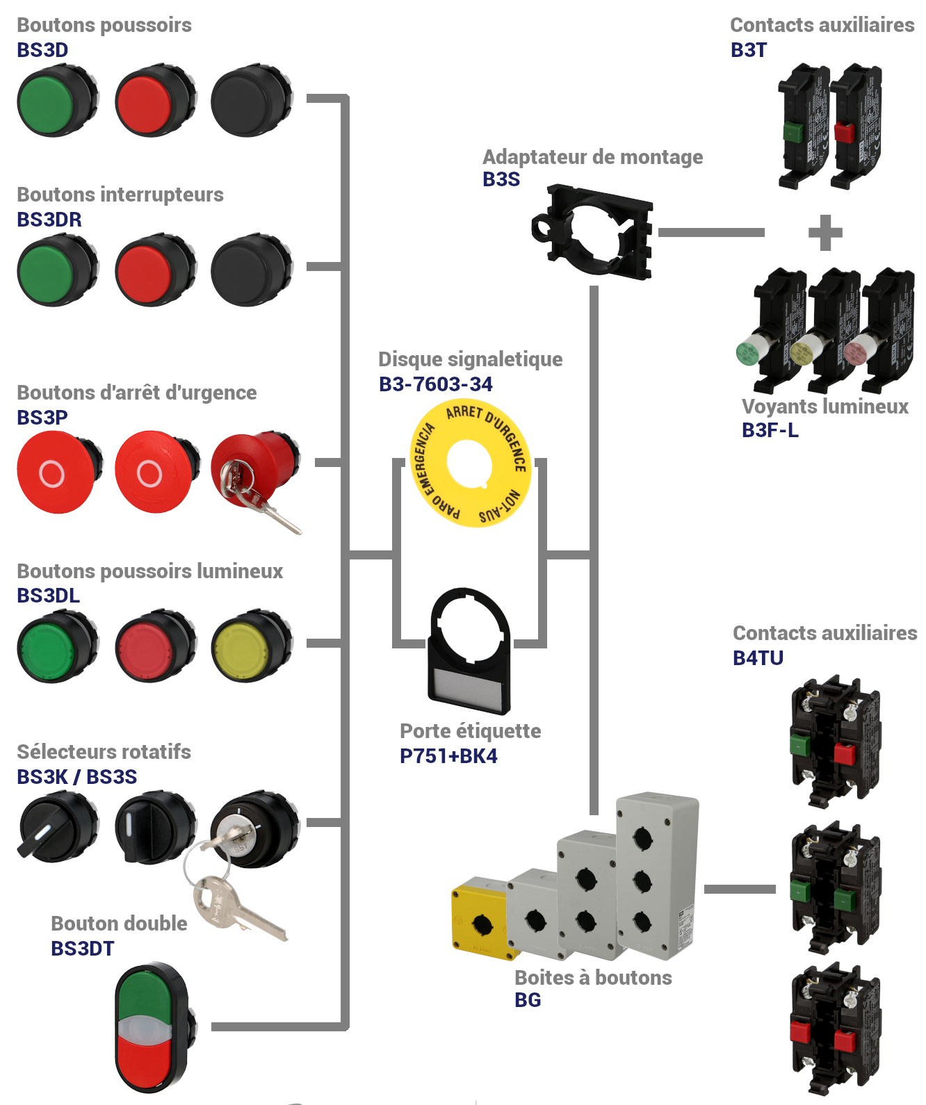 Bouton Poussoir lumineux » CEER  Comptoir Électrique d'Énergie Renouvelable