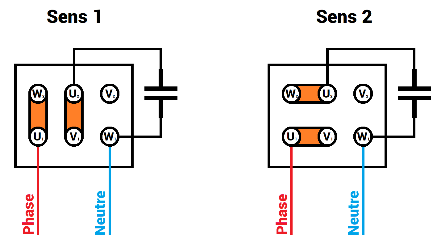 Guide de choix Comment tester un condensateur Matériel électrique chez biselectric