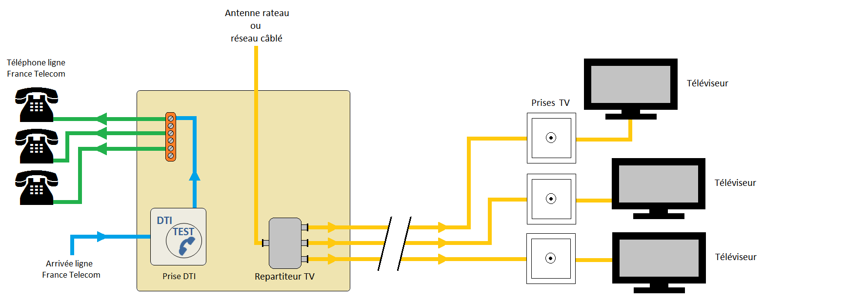 Comment raccorder le connecteur RJ45 Resi9 Connect au câble Grade