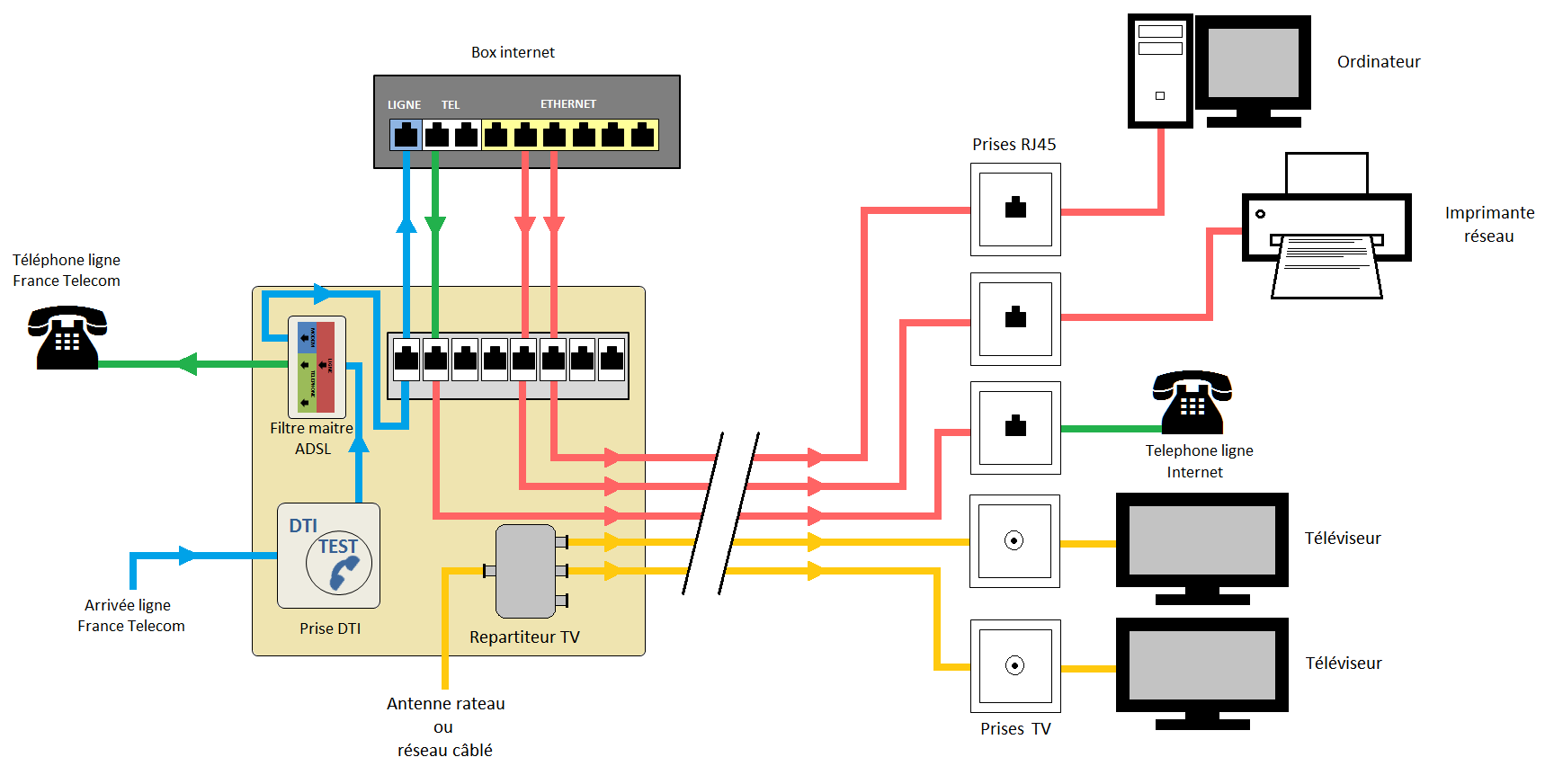 Créez votre schéma de tableau électrique Legrand avec notre boîte à outils  - Le blog de Jérôme